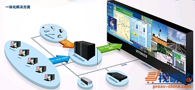 VATION巨洋交警可視化解決方案解析 驅(qū)動(dòng)智慧交通的互聯(lián)網(wǎng)技術(shù)開發(fā)