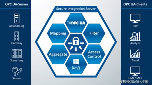 支持IIoT應(yīng)用程序的集中式安全數(shù)據(jù)集成方案